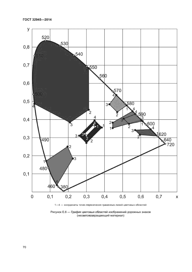 ГОСТ 32945-2014