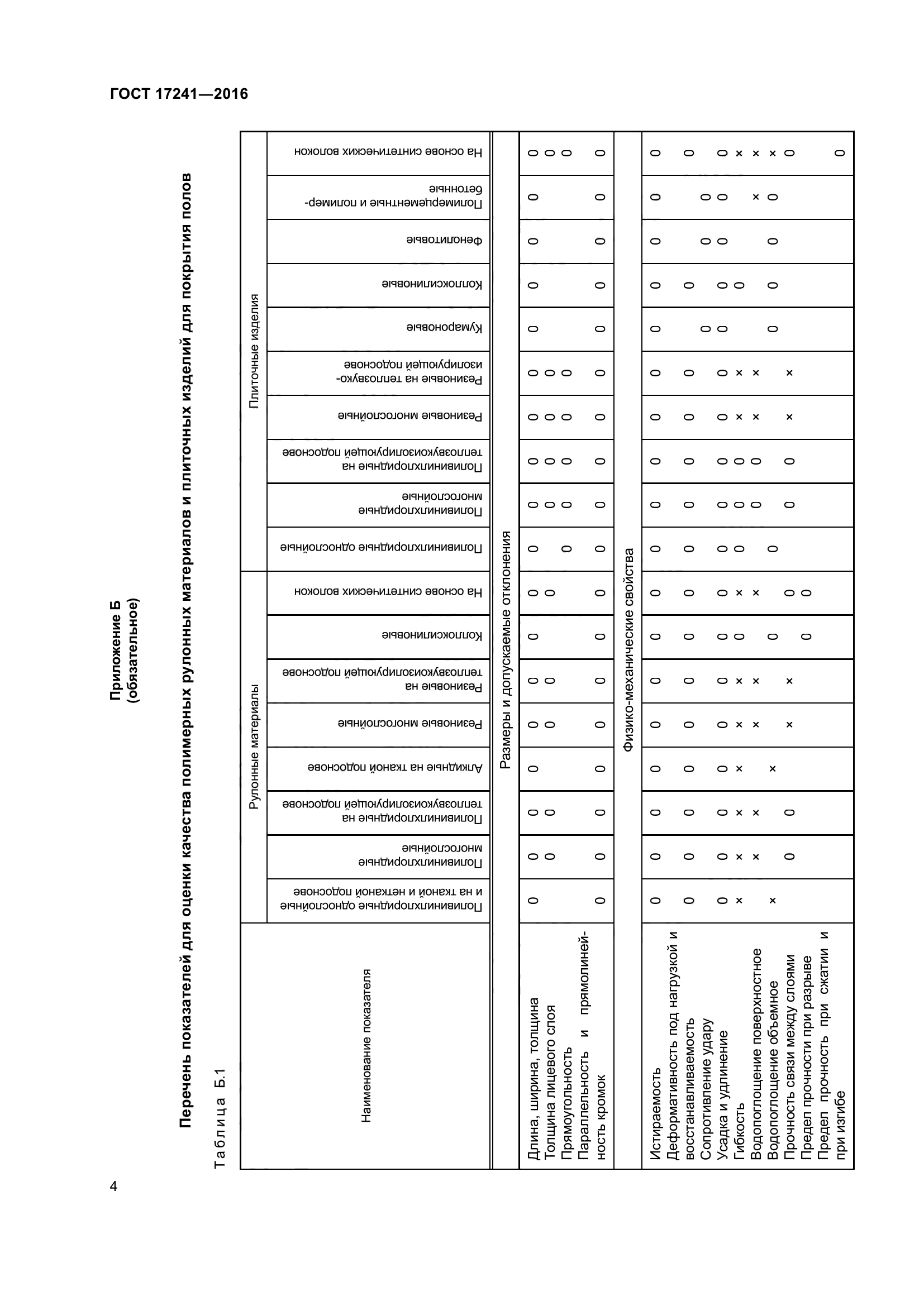 ГОСТ 17241-2016