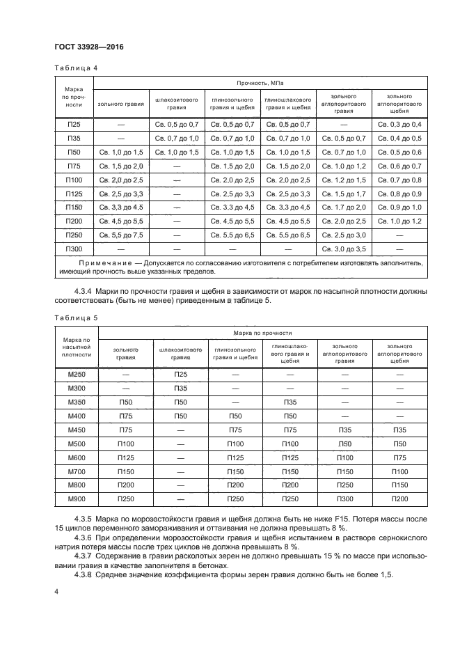 ГОСТ 33928-2016