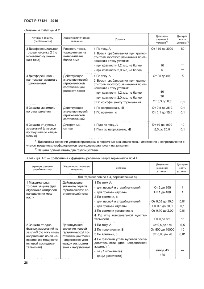 ГОСТ Р 57121-2016