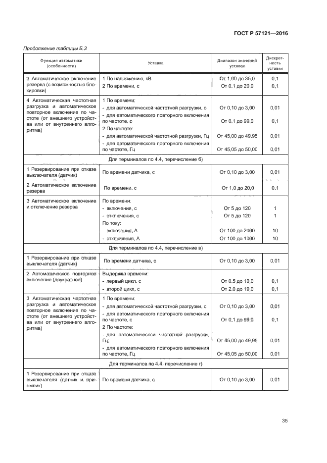 ГОСТ Р 57121-2016