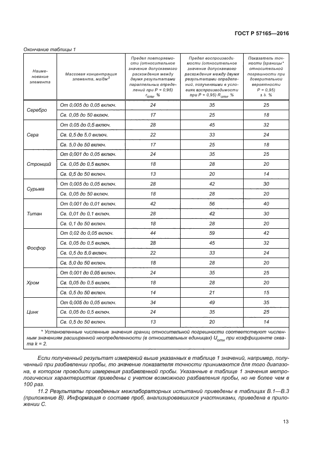 ГОСТ Р 57165-2016