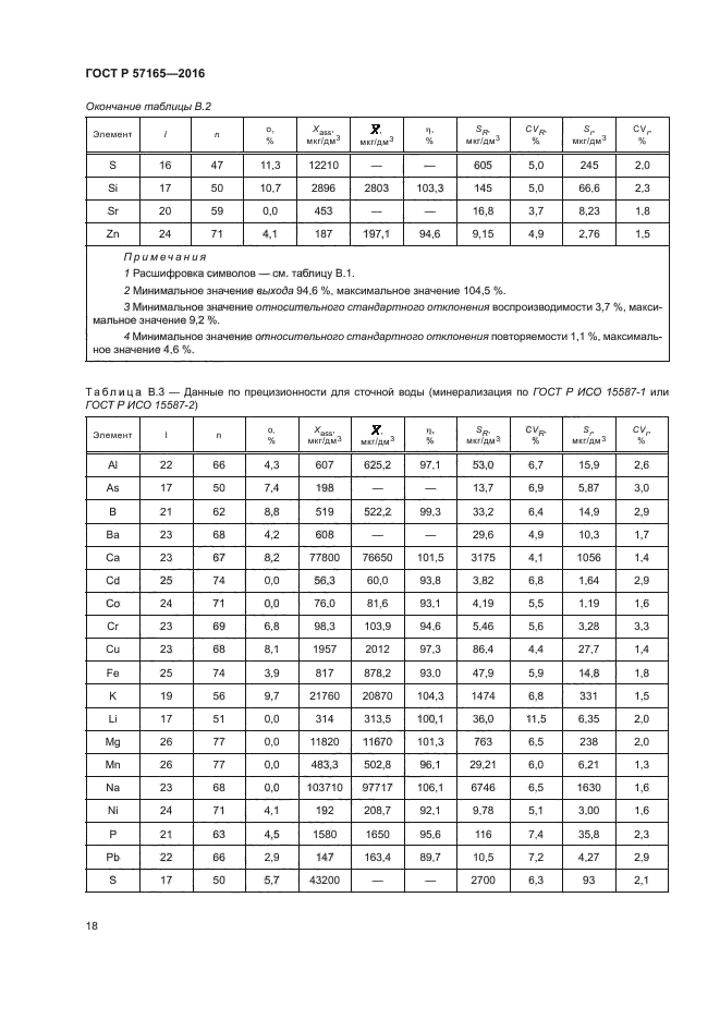 ГОСТ Р 57165-2016