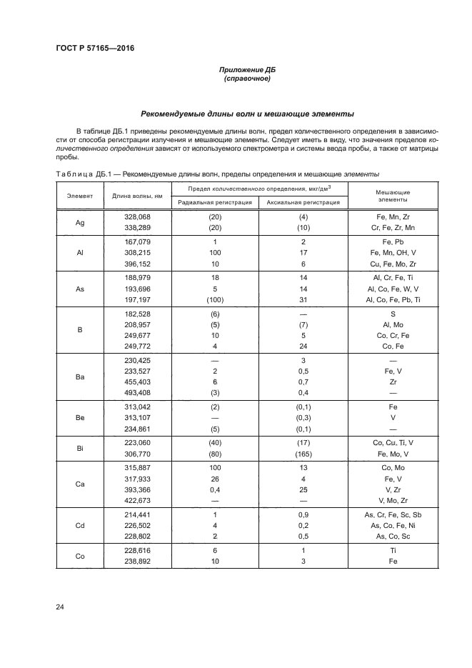 ГОСТ Р 57165-2016