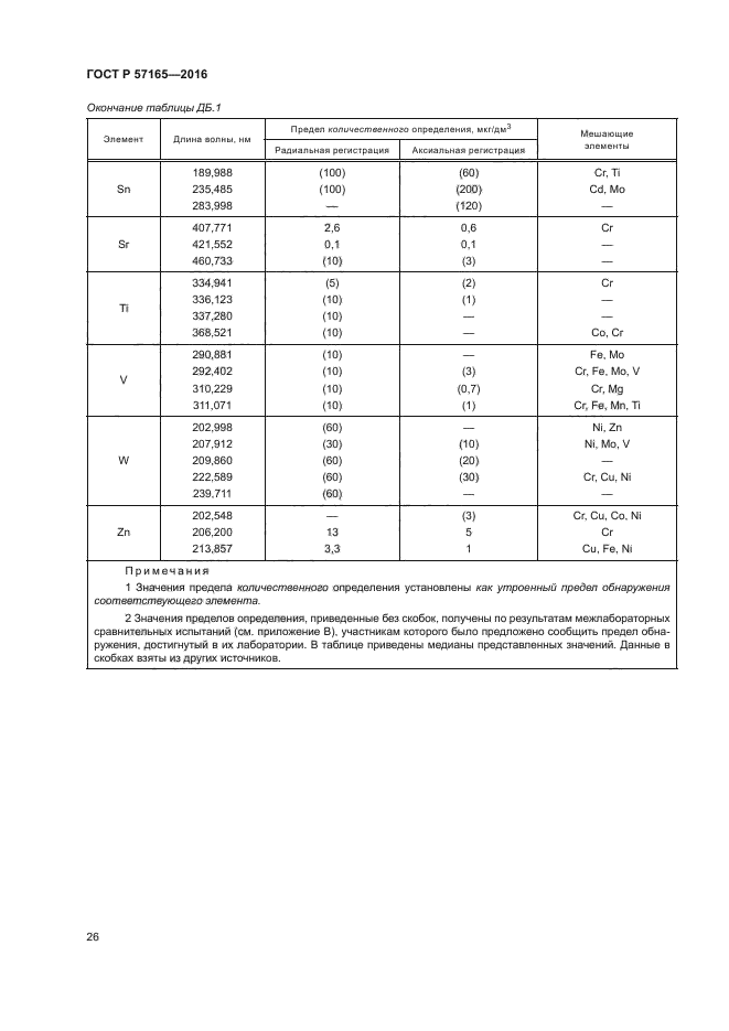 ГОСТ Р 57165-2016