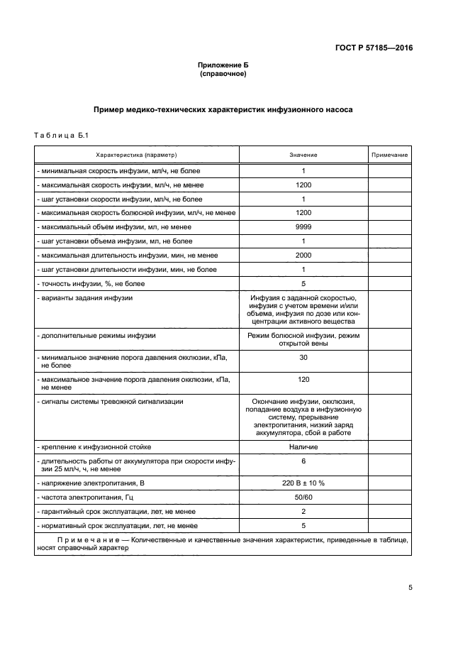 ГОСТ Р 57185-2016