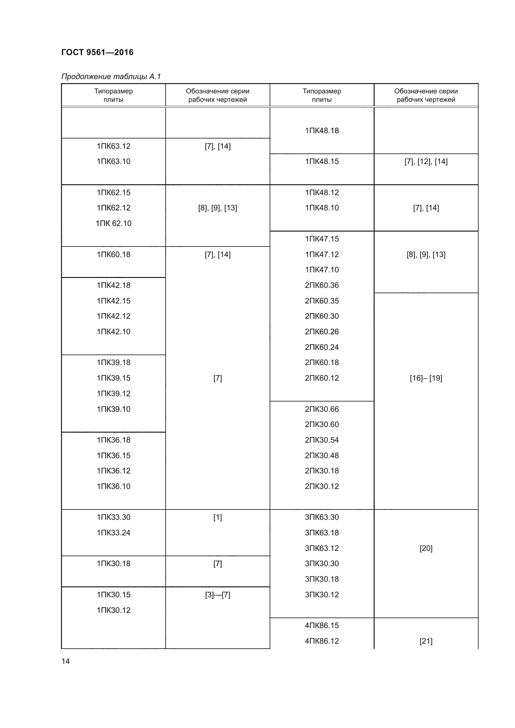 ГОСТ 9561-2016