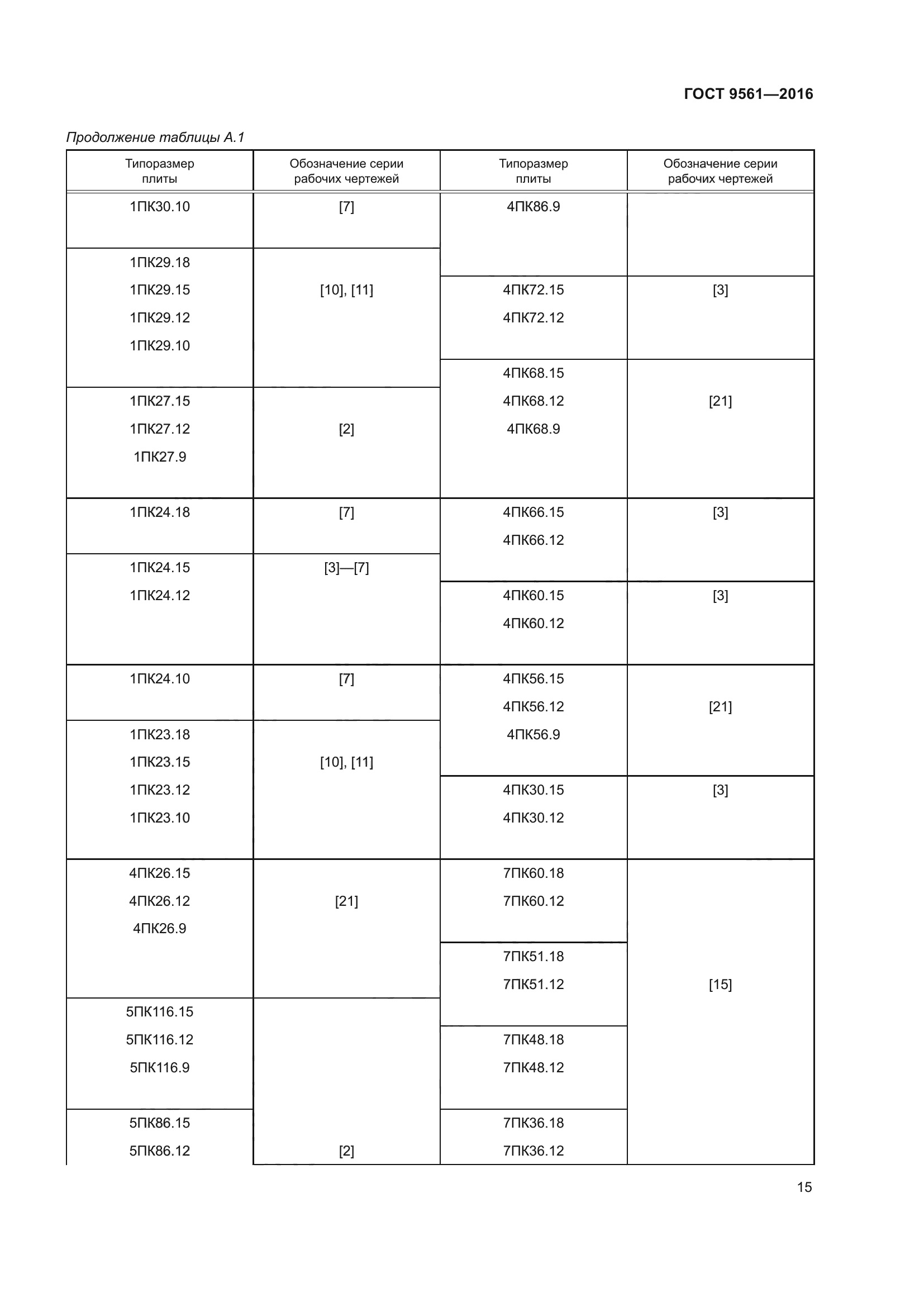 ГОСТ 9561-2016