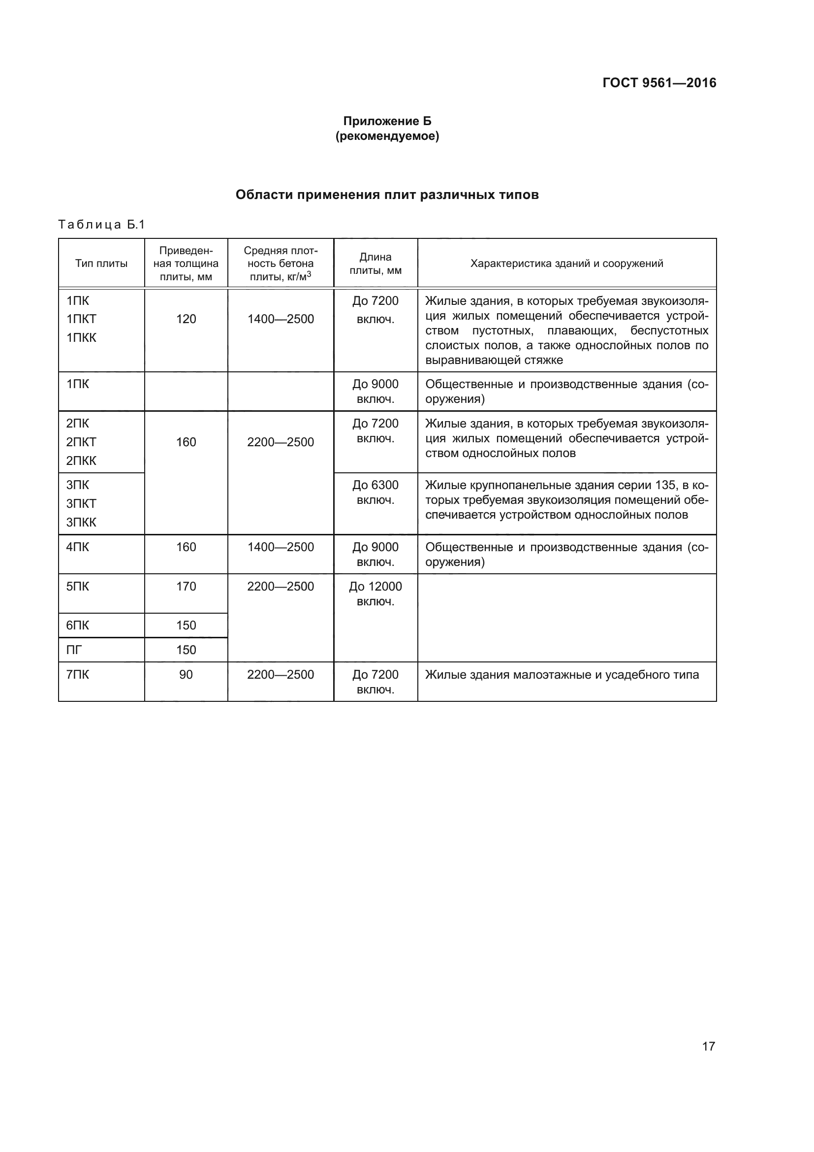 ГОСТ 9561-2016