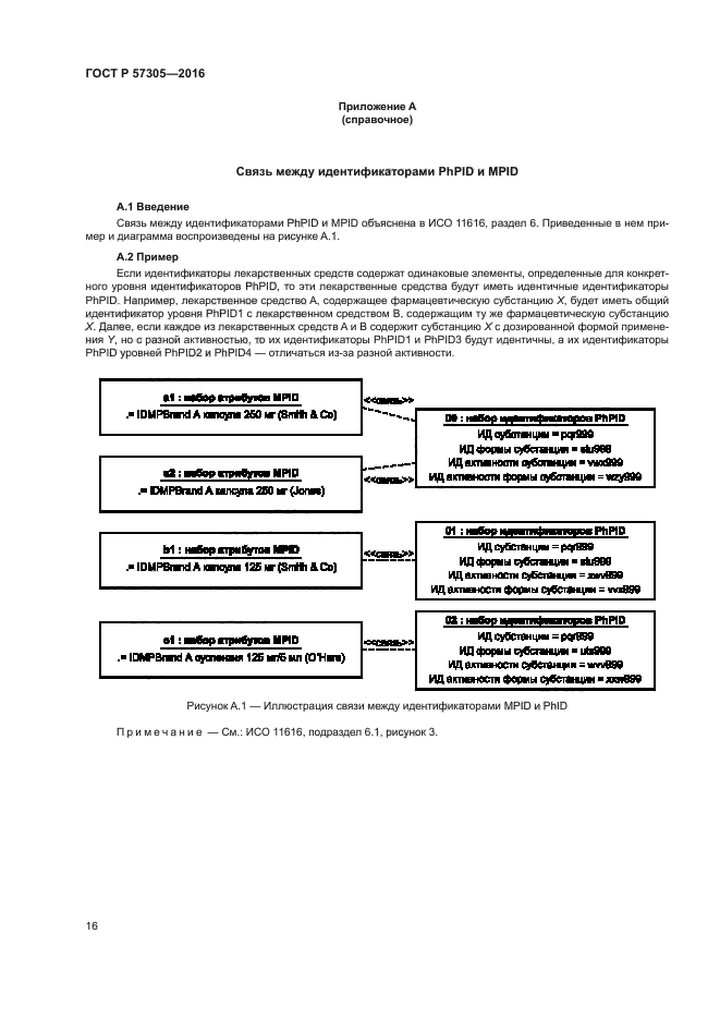 ГОСТ Р 57305-2016