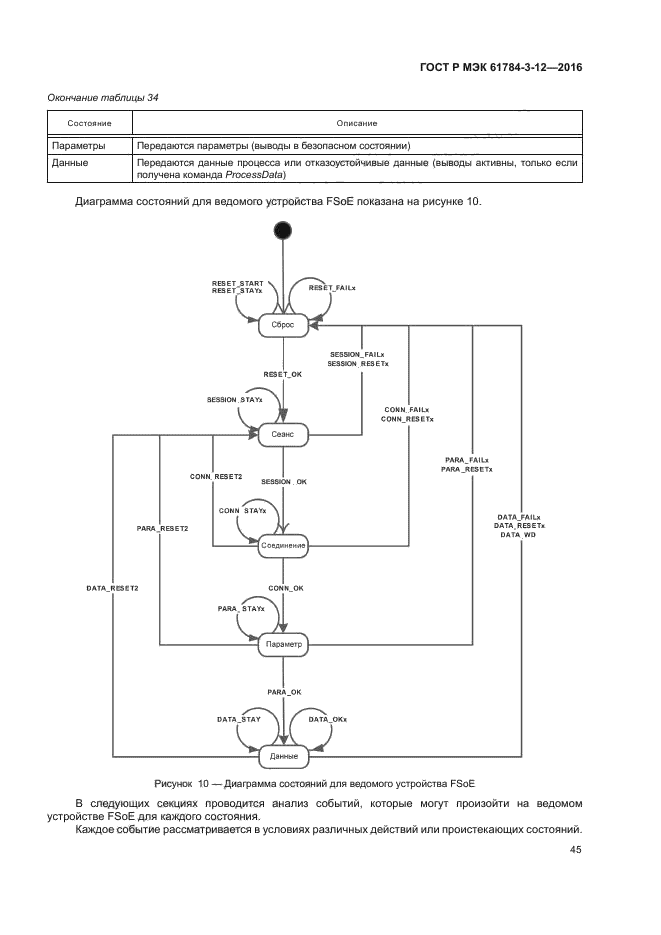 ГОСТ Р МЭК 61784-3-12-2016