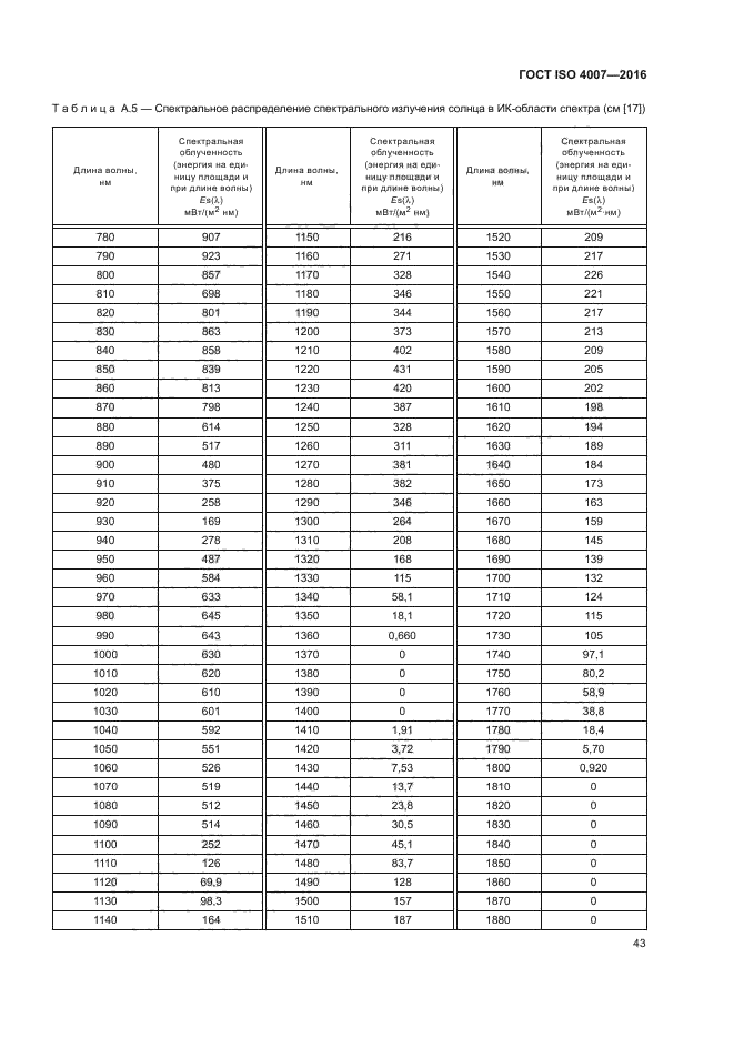 ГОСТ ISO 4007-2016