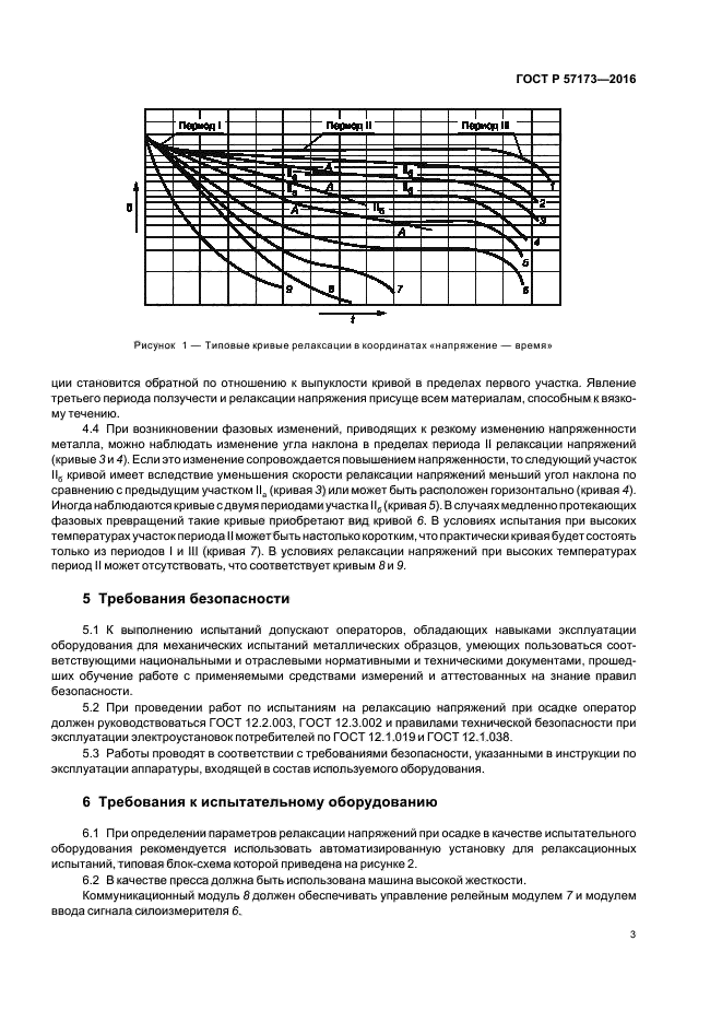 ГОСТ Р 57173-2016