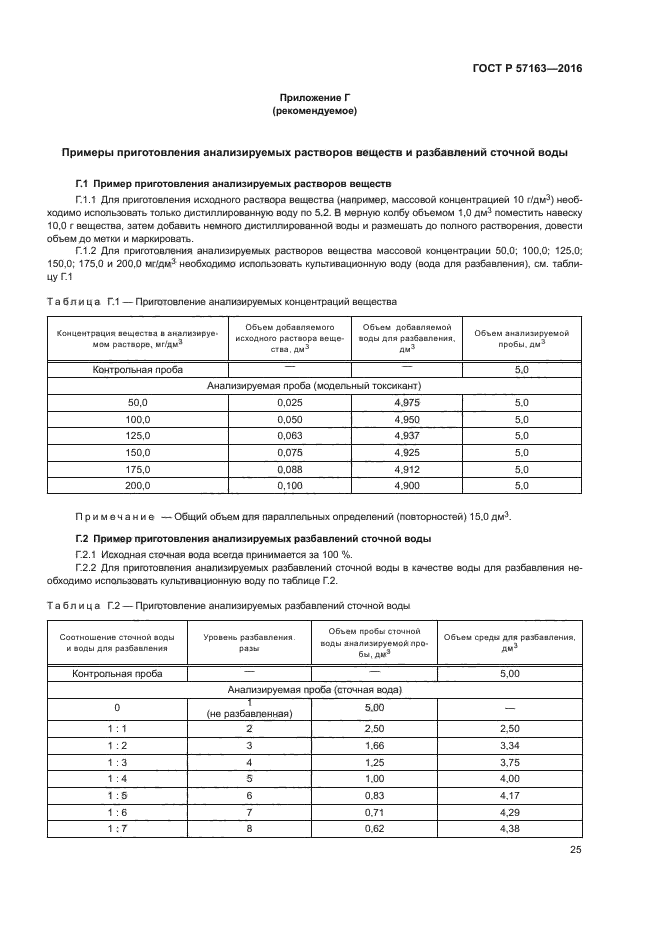 ГОСТ Р 57163-2016