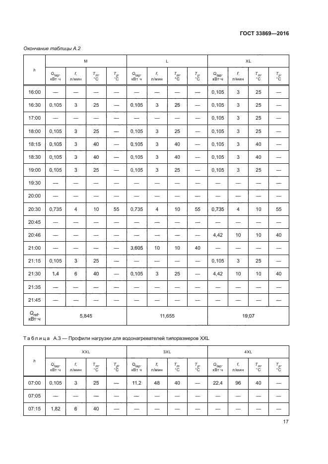 ГОСТ 33869-2016