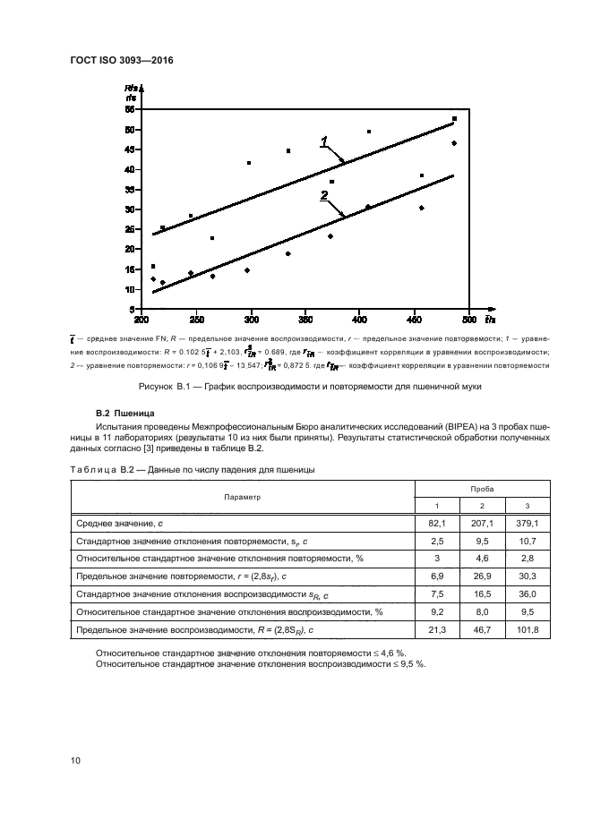 ГОСТ ISO 3093-2016