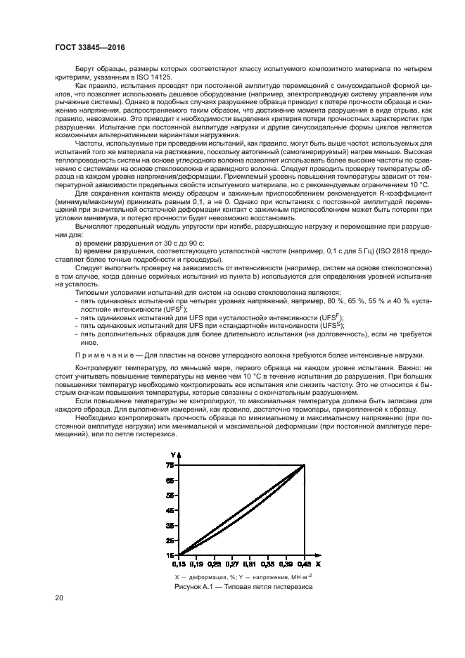 ГОСТ 33845-2016