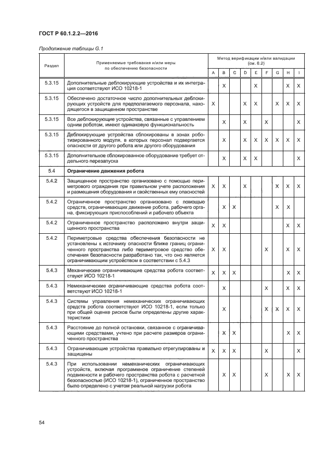 ГОСТ Р 60.1.2.2-2016