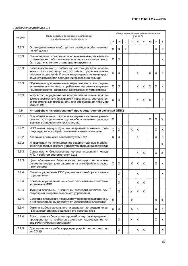 ГОСТ Р 60.1.2.2-2016