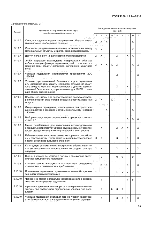 ГОСТ Р 60.1.2.2-2016