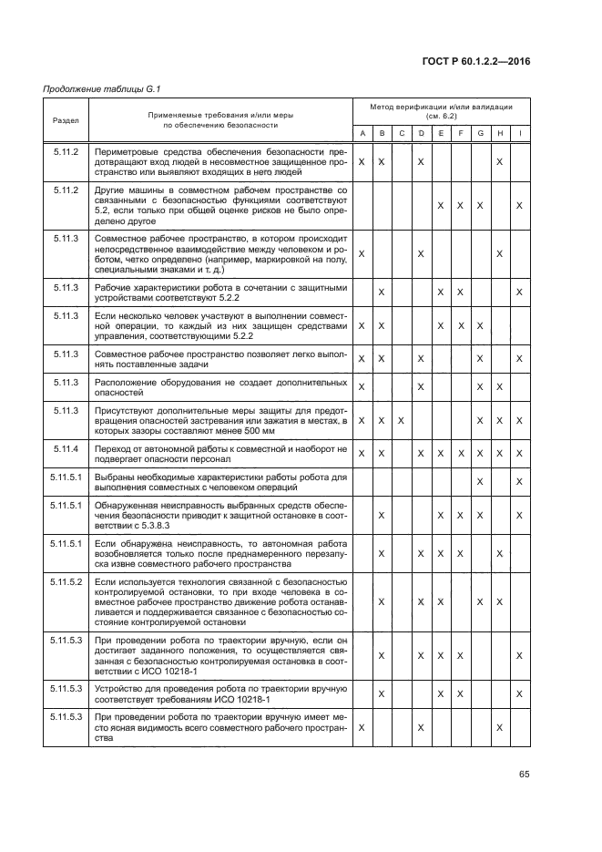 ГОСТ Р 60.1.2.2-2016