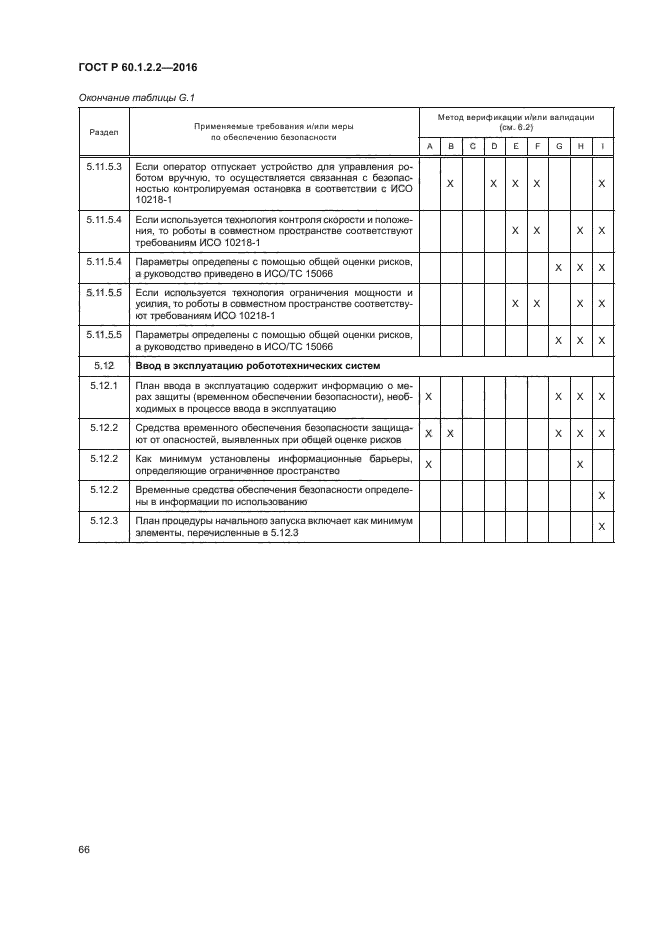 ГОСТ Р 60.1.2.2-2016