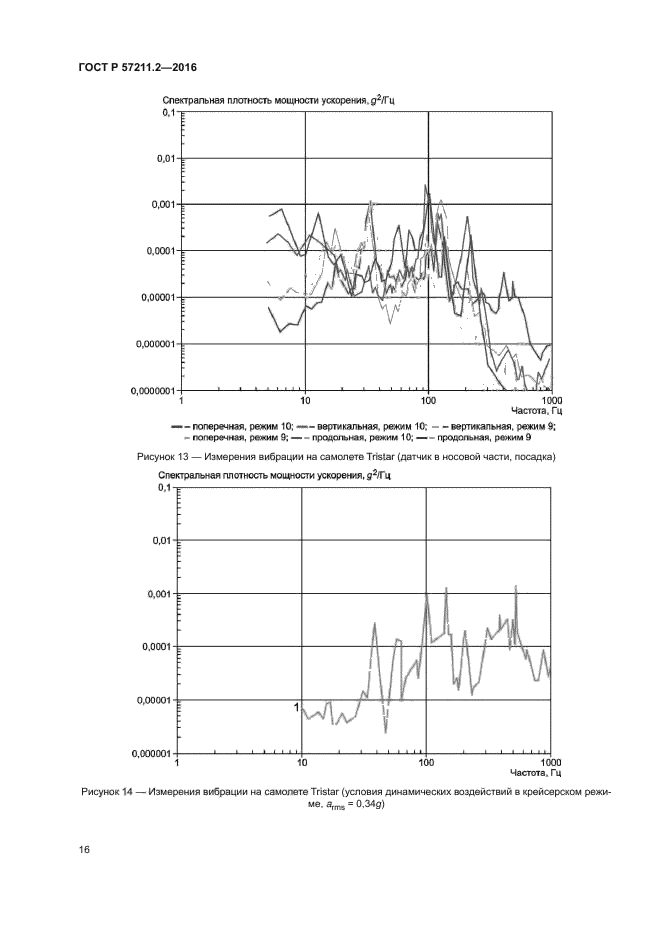 ГОСТ Р 57211.2-2016