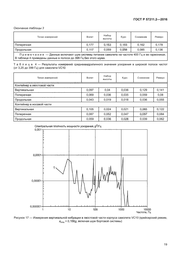 ГОСТ Р 57211.2-2016