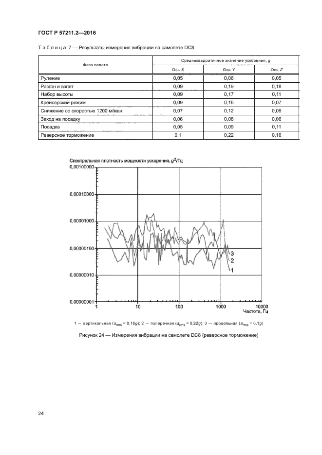 ГОСТ Р 57211.2-2016