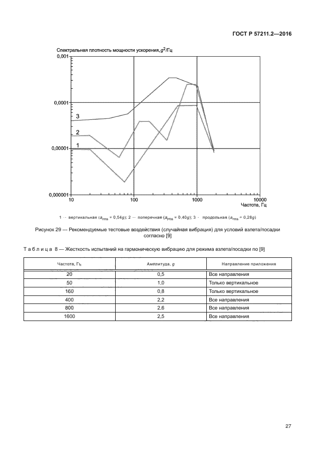 ГОСТ Р 57211.2-2016