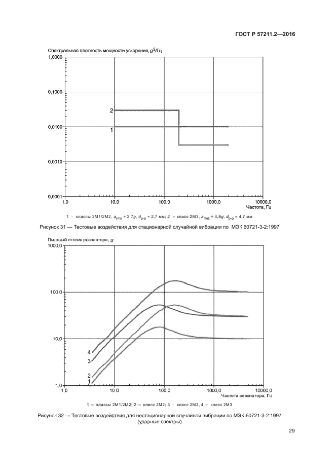 ГОСТ Р 57211.2-2016