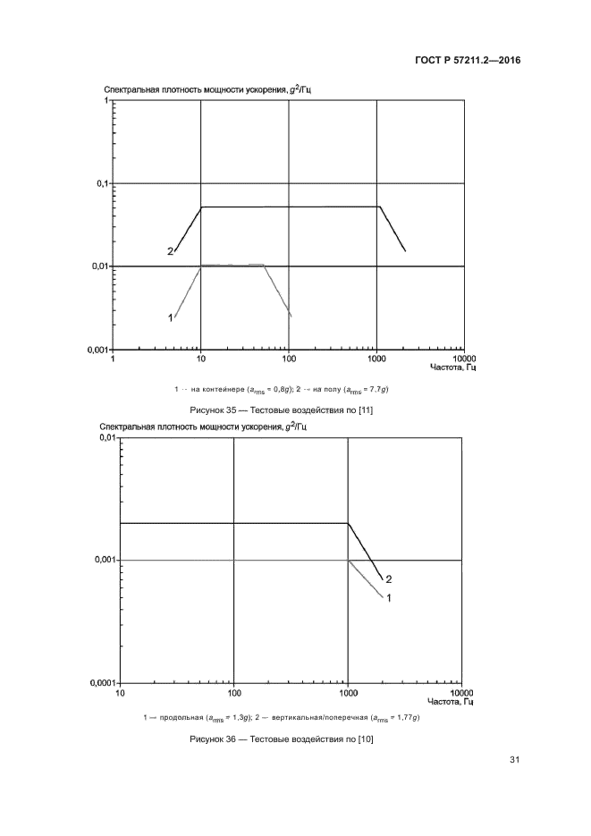 ГОСТ Р 57211.2-2016