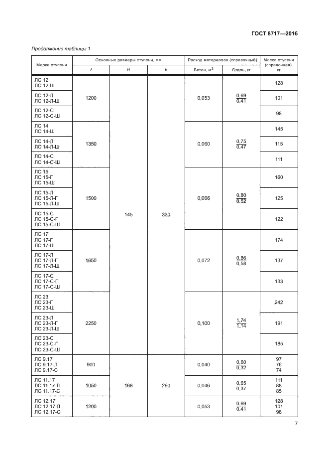 ГОСТ 8717-2016