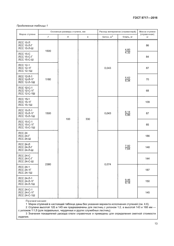 ГОСТ 8717-2016