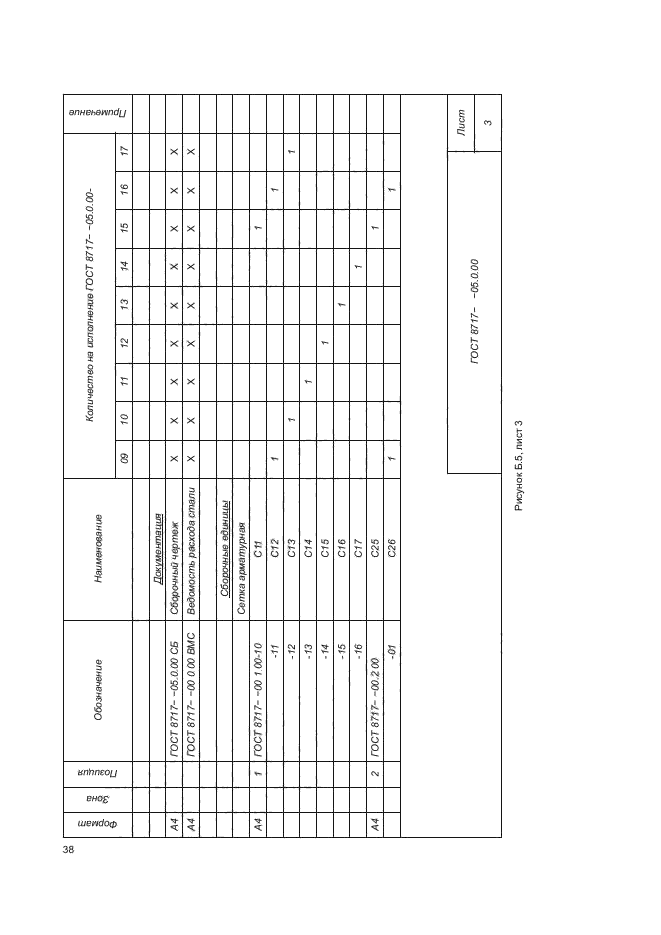 ГОСТ 8717-2016