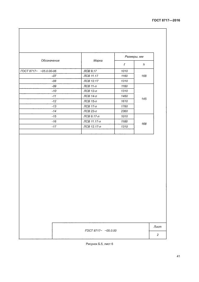 ГОСТ 8717-2016