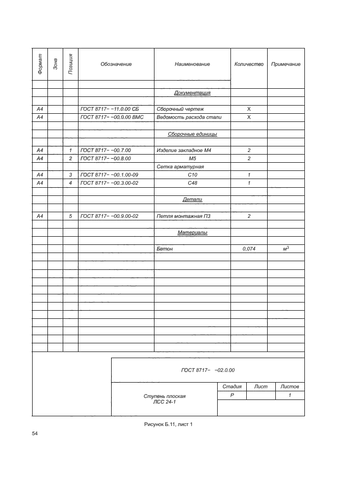 ГОСТ 8717-2016