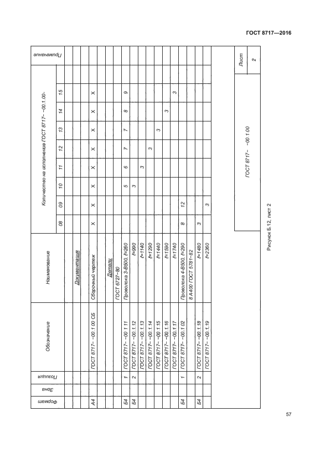 ГОСТ 8717-2016