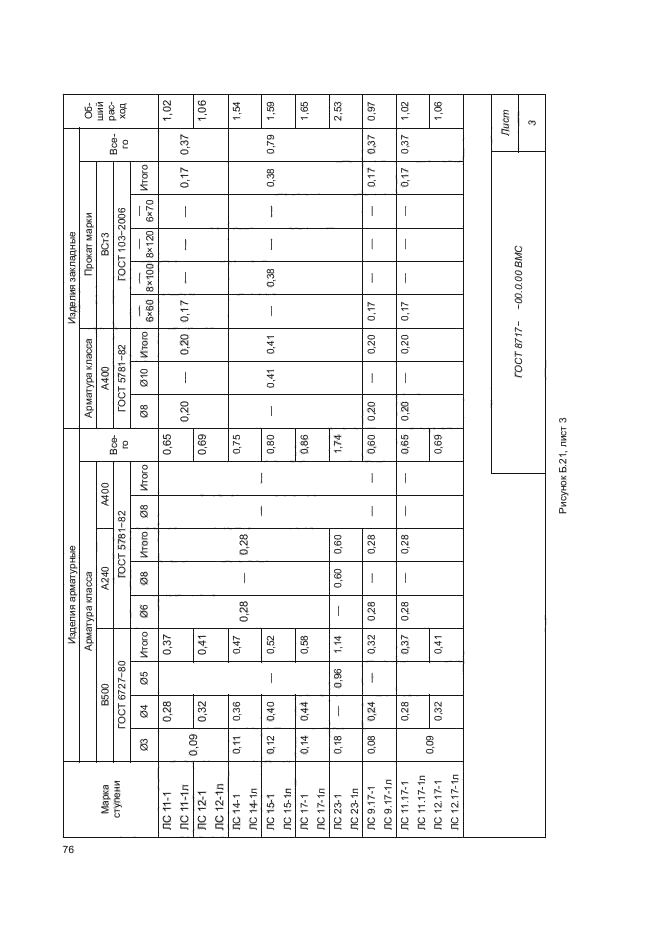 ГОСТ 8717-2016