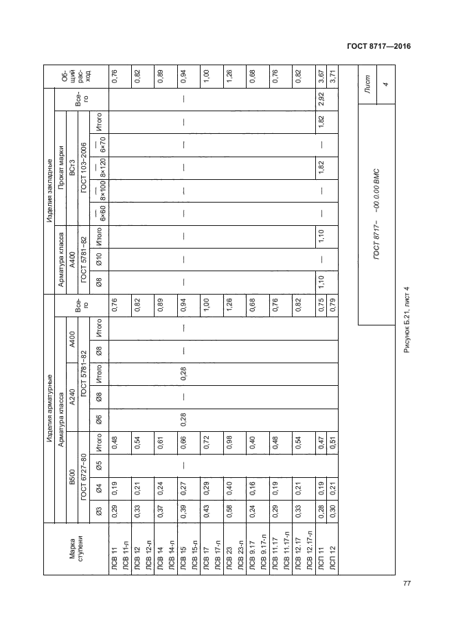 ГОСТ 8717-2016