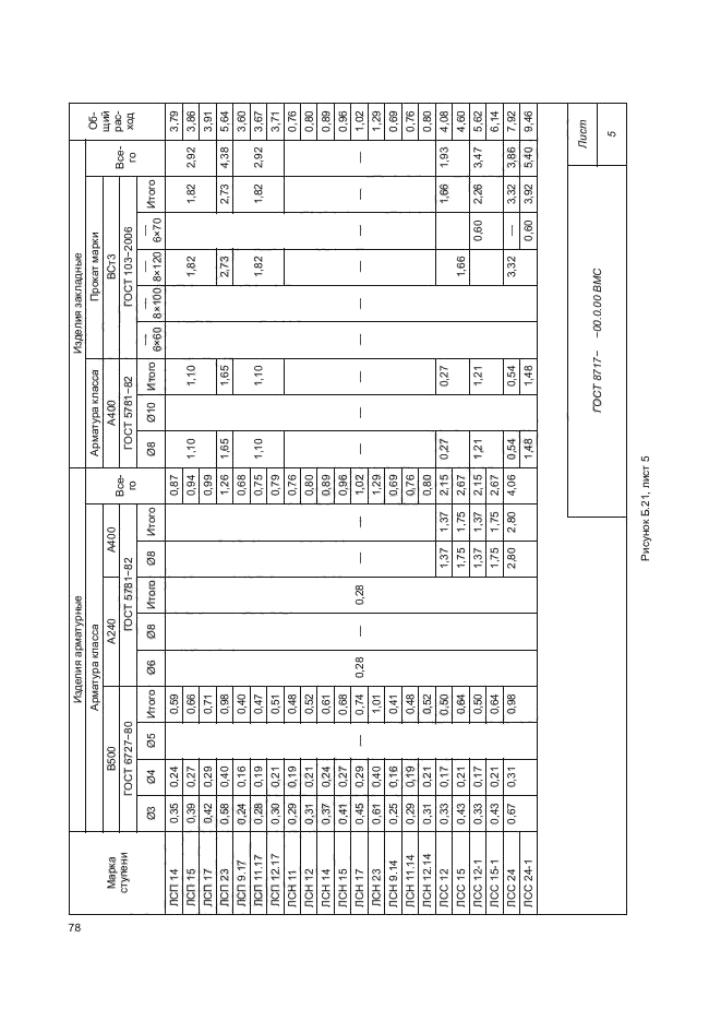 ГОСТ 8717-2016