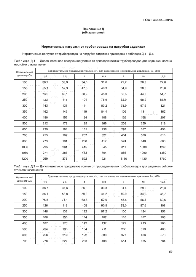 ГОСТ 33852-2016