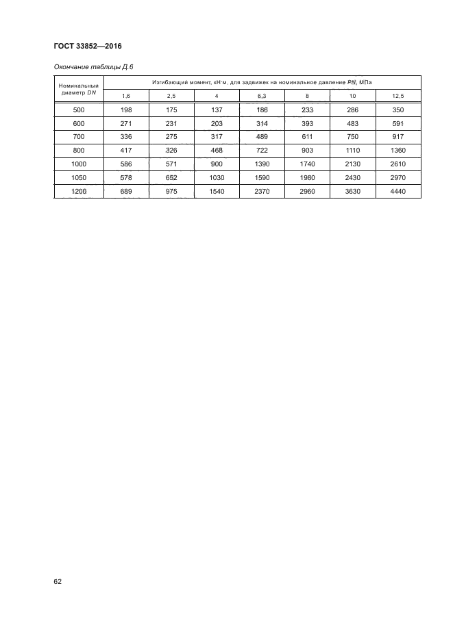 ГОСТ 33852-2016