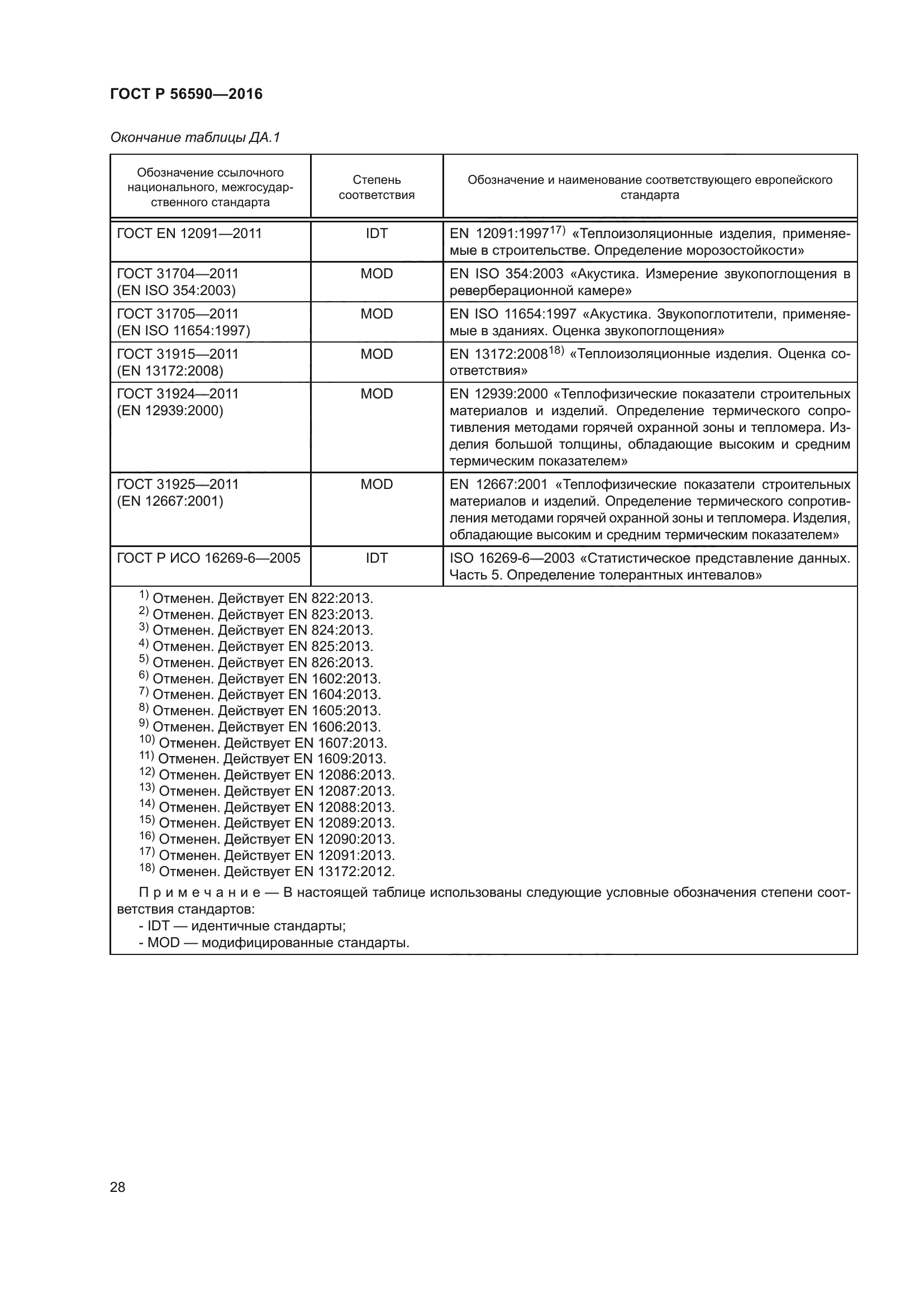 ГОСТ Р 56590-2016