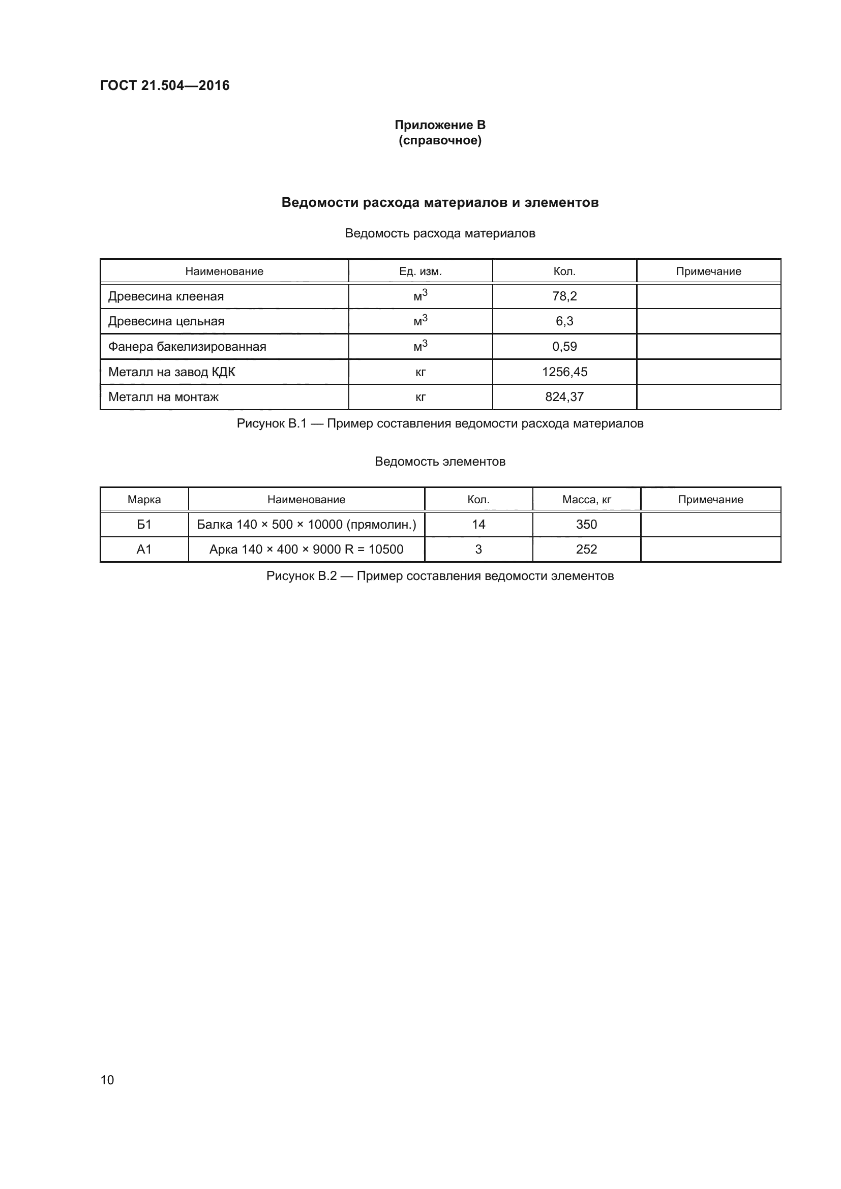 ГОСТ 21.504-2016