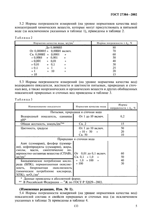 ГОСТ 27384-2002