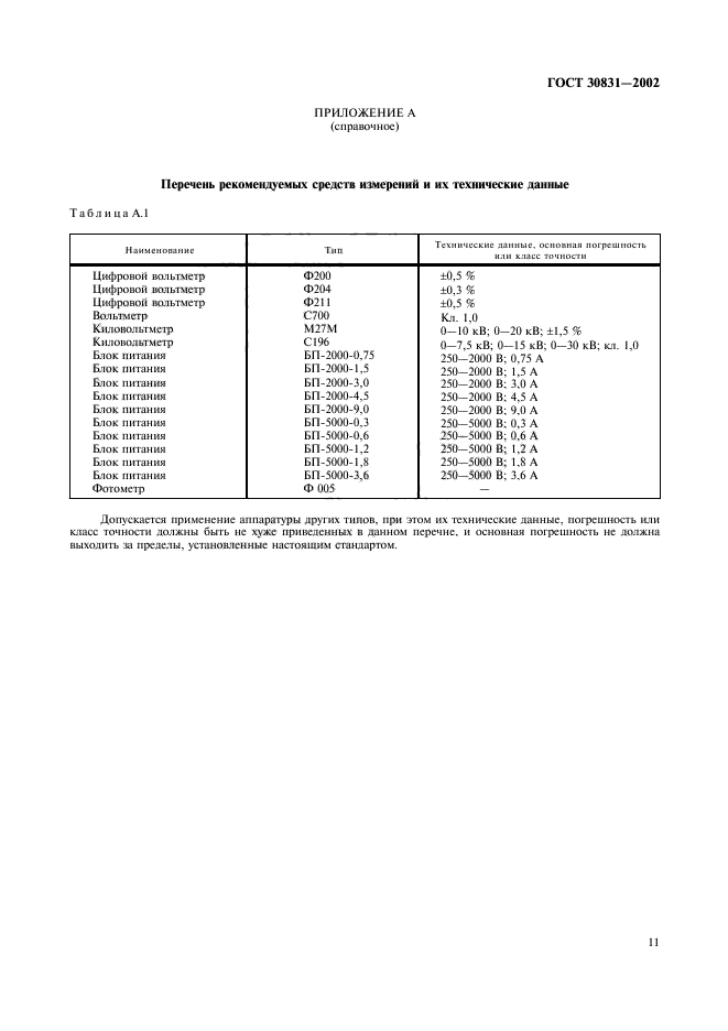 ГОСТ 30831-2002