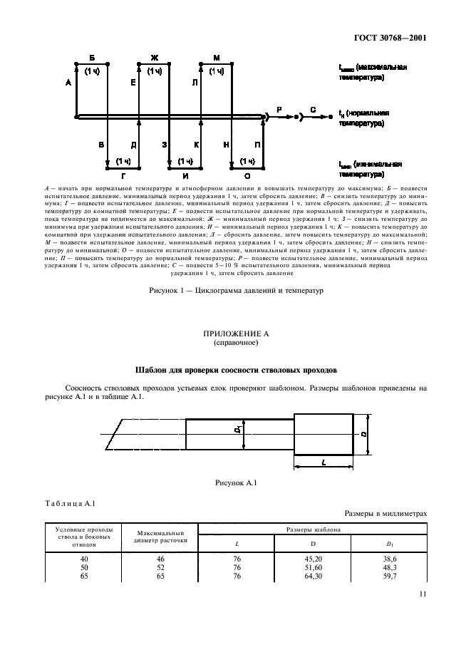 ГОСТ 30768-2001