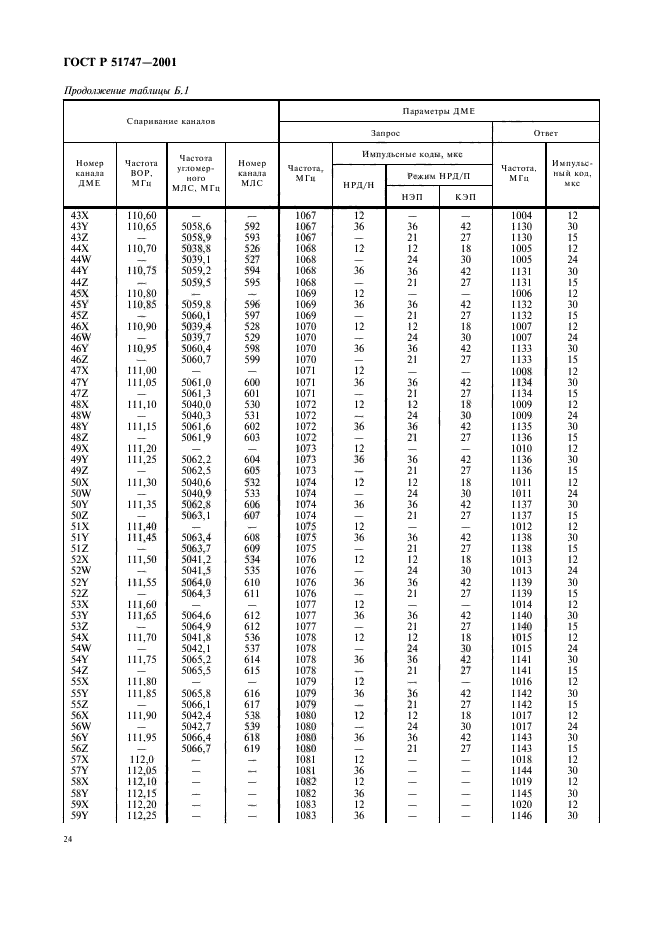 ГОСТ Р 51747-2001