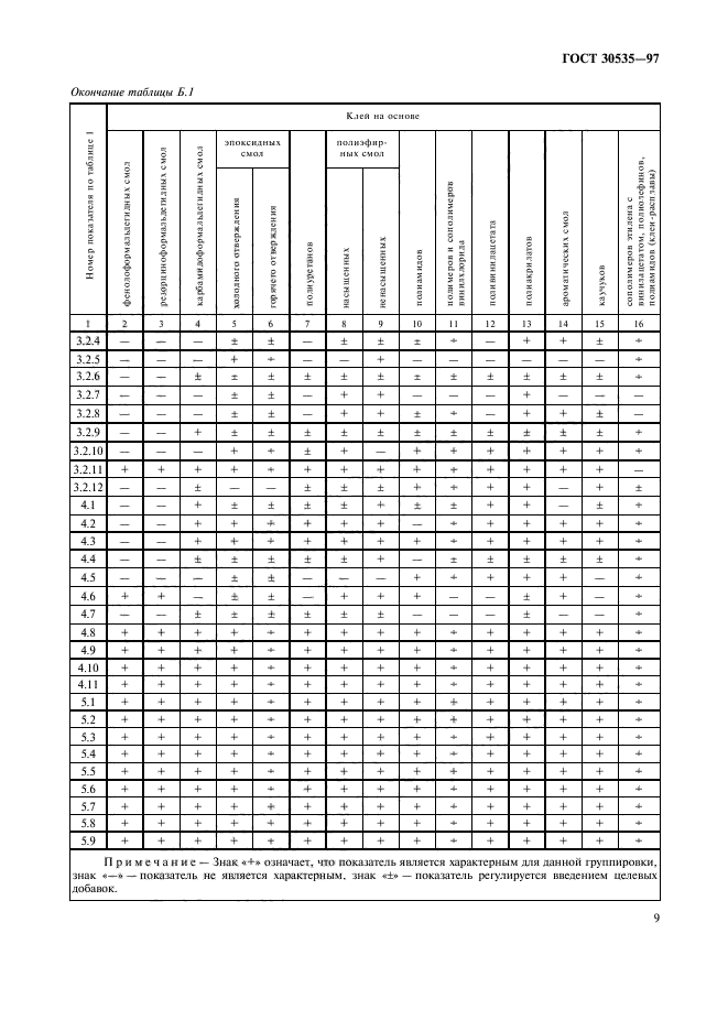 ГОСТ 30535-97